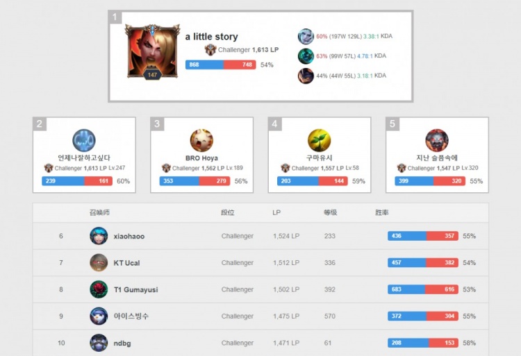 持高压防守 持高压防守