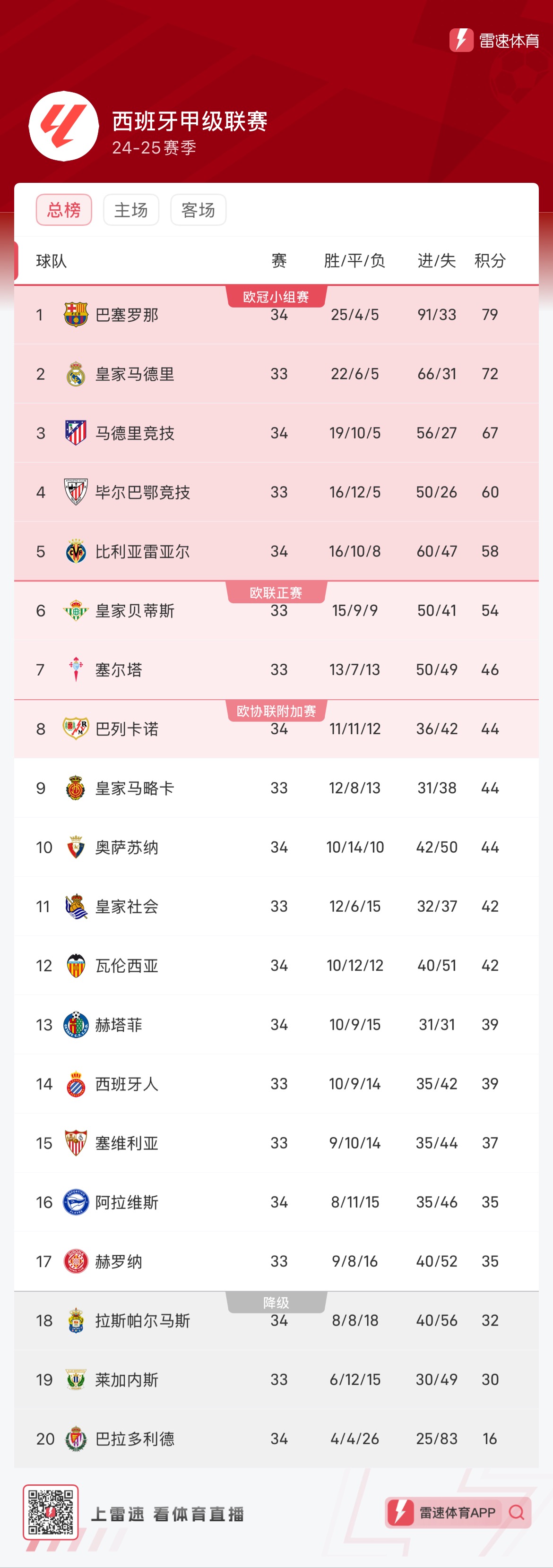 固定分成